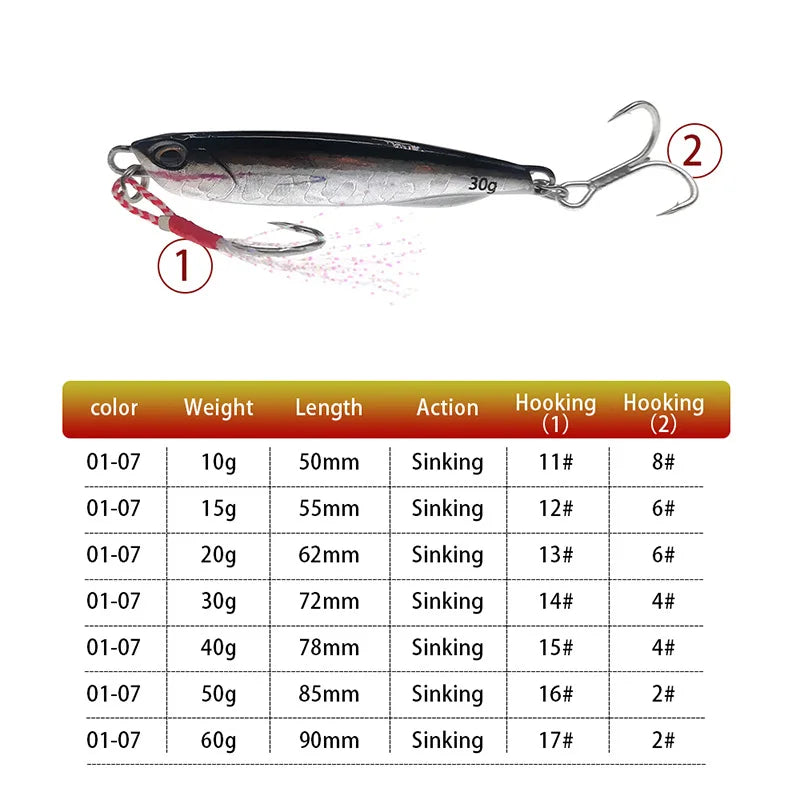 Aperos de pesca